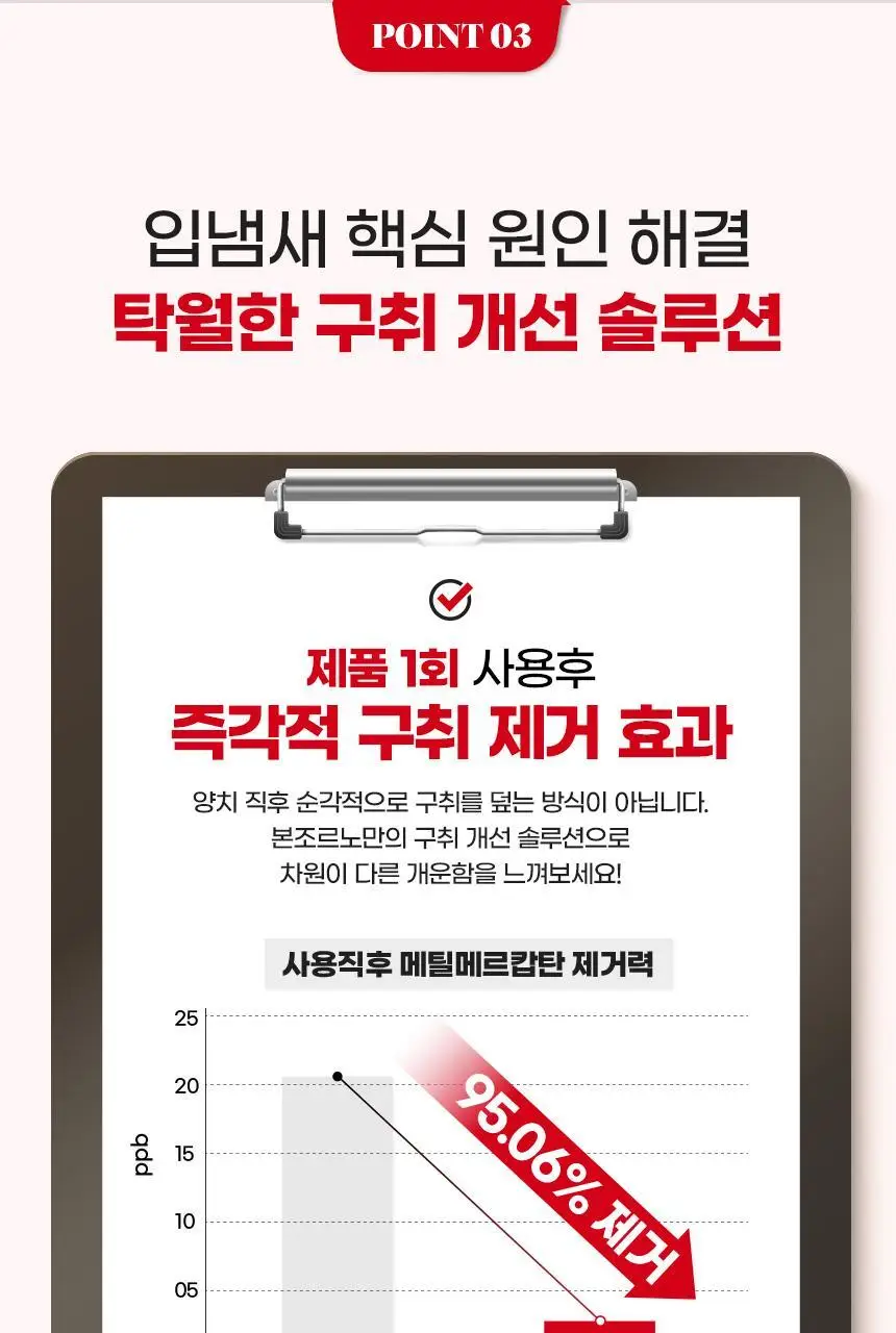 [대용량] 덴티본조르노 고불소/미백 치약 100g 3+1개 (+혀클리너 증정) 상세페이지 33